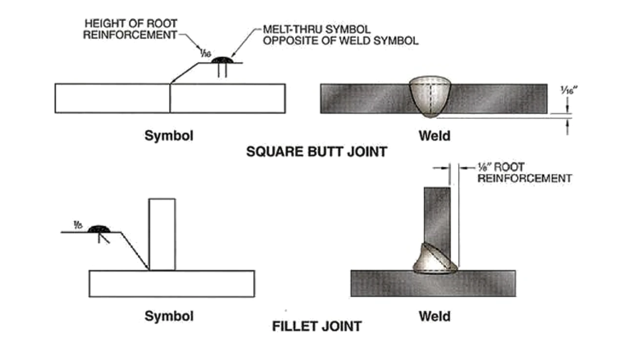Melt through symbol