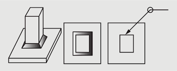 All around symbol