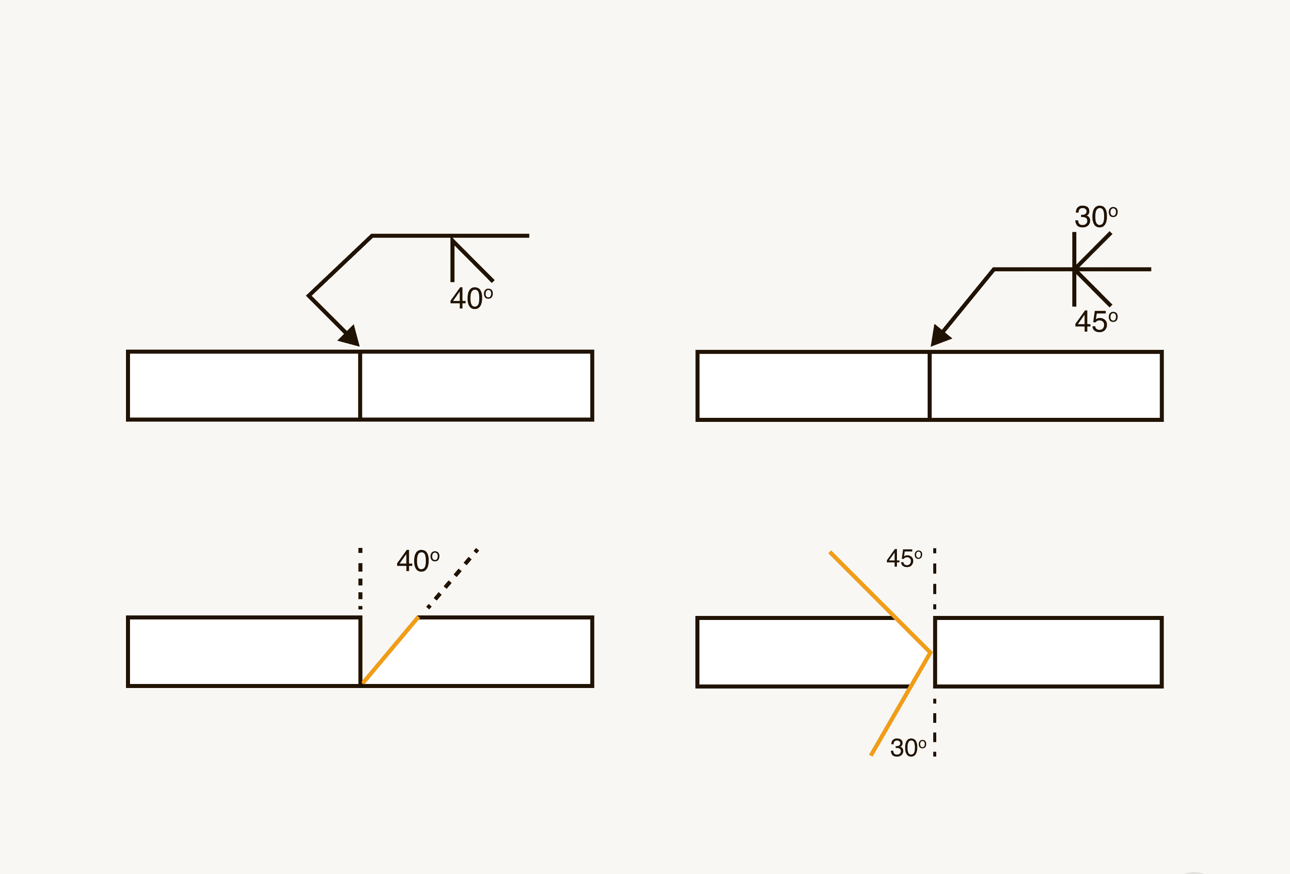 Bevel groove symbol