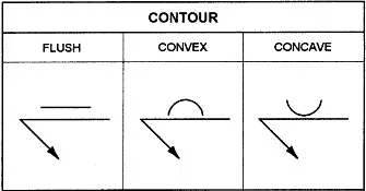 Contour symbols
