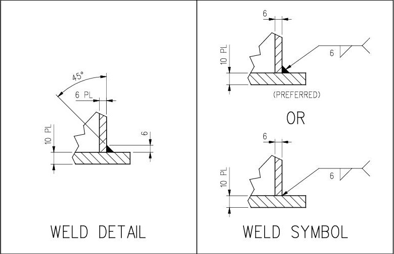 Fillet weld example
