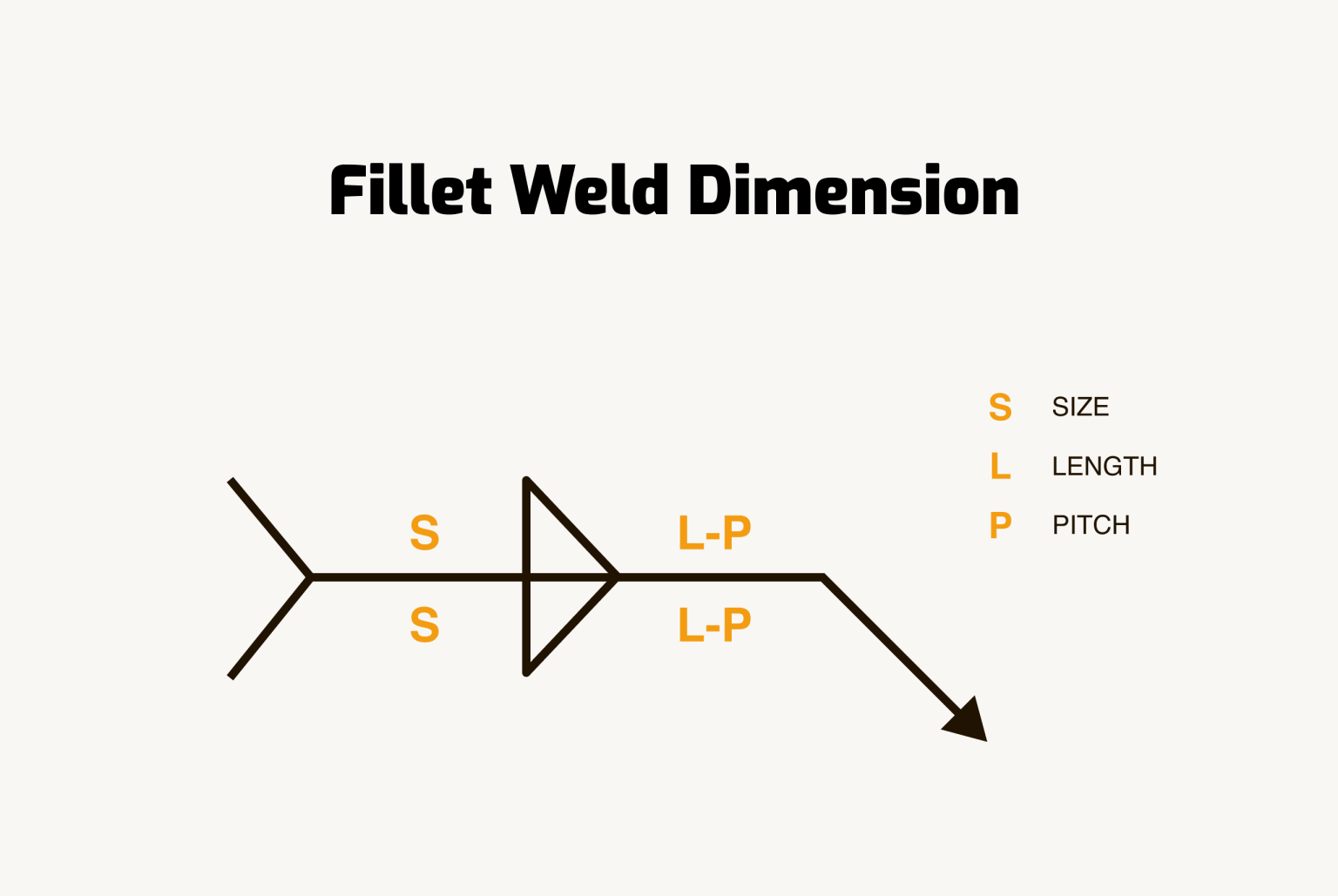 Fillet weld symbol