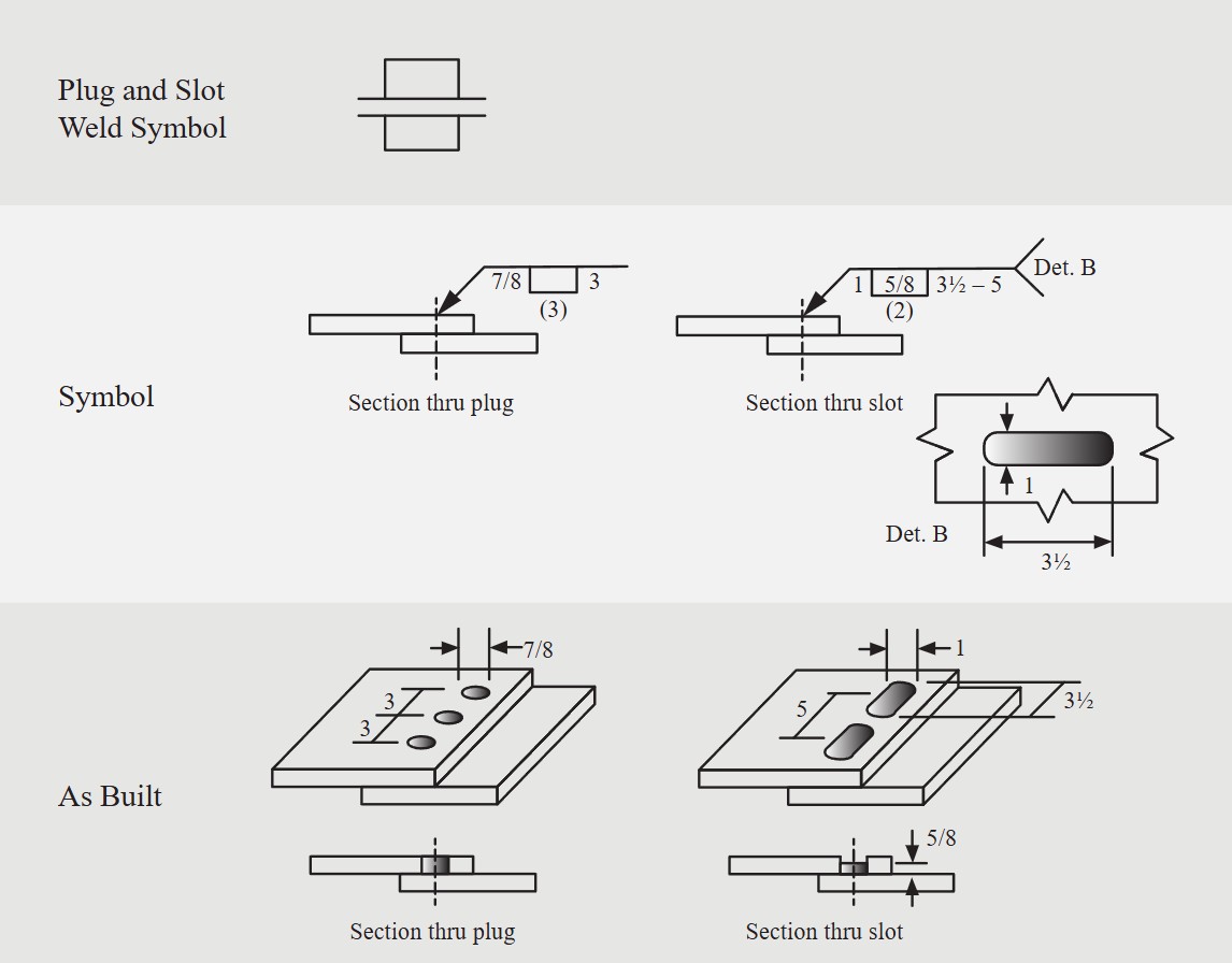 Plug weld symbol