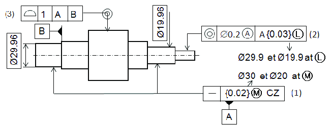 Rotating Shaft Example