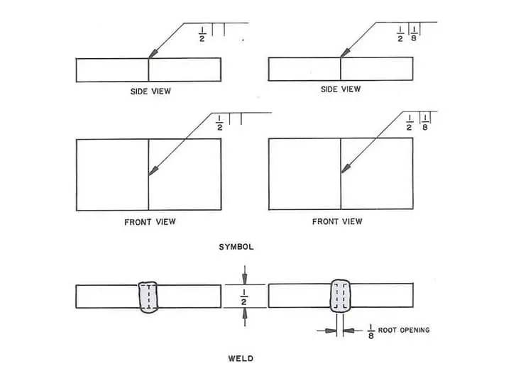 Square groove symbol