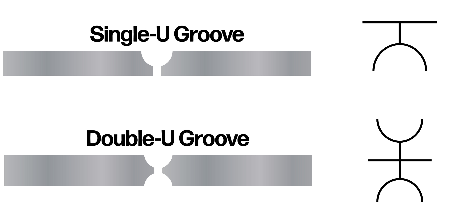U-groove symbol