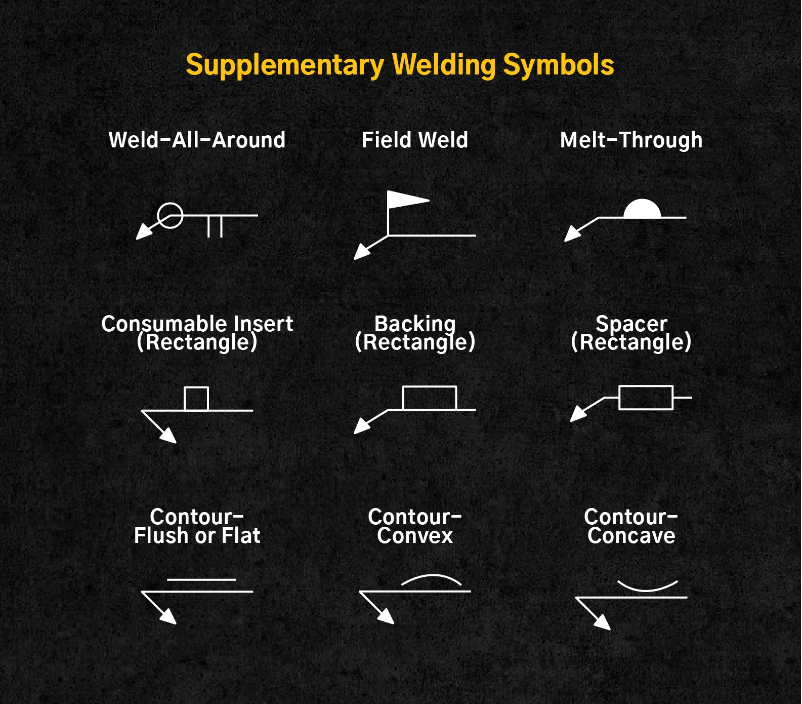 Welding Symbols