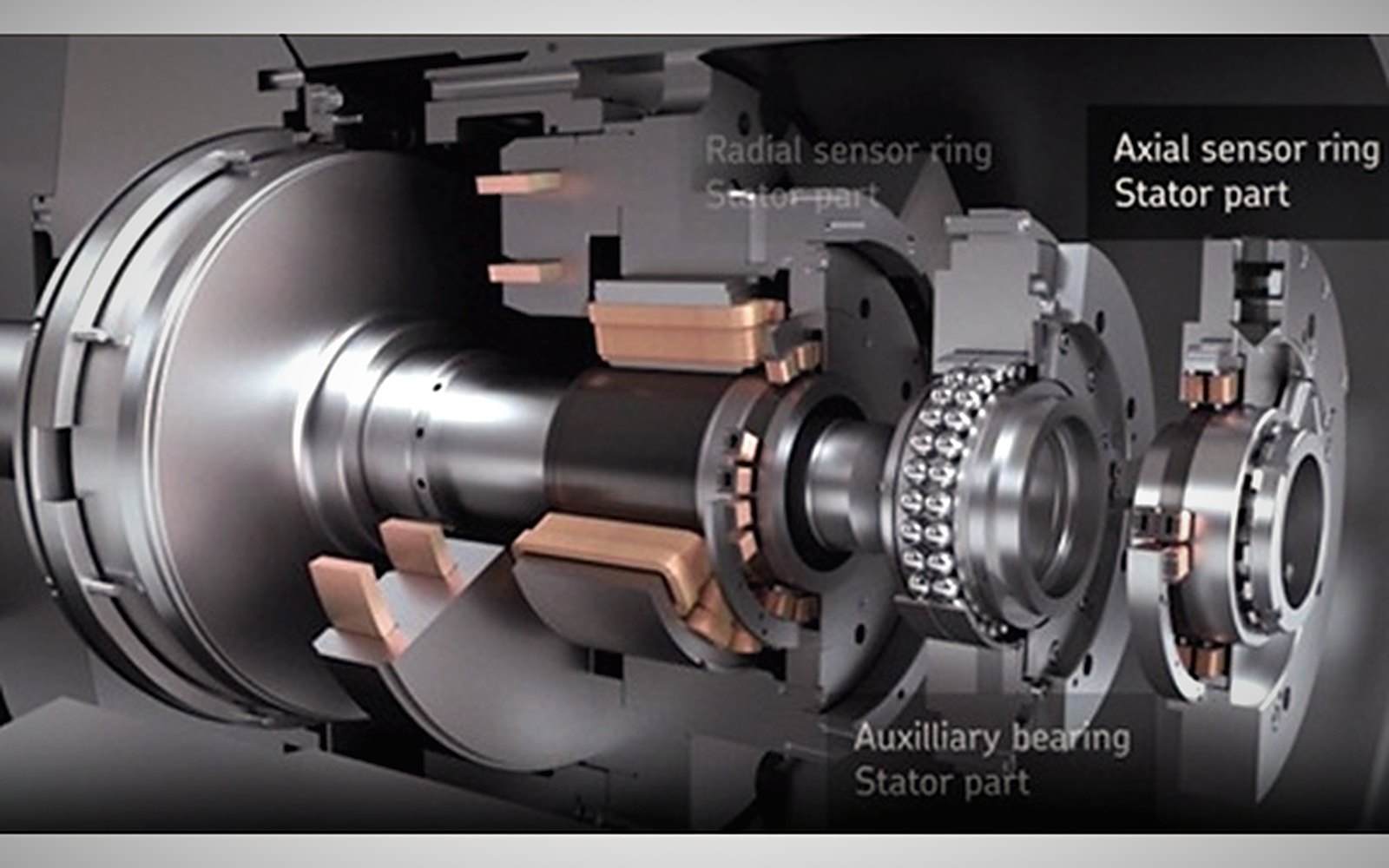 Cutaway of a magnetic levitation bearing showing radial and axial sensor rings, stator parts and auxiliary bearing