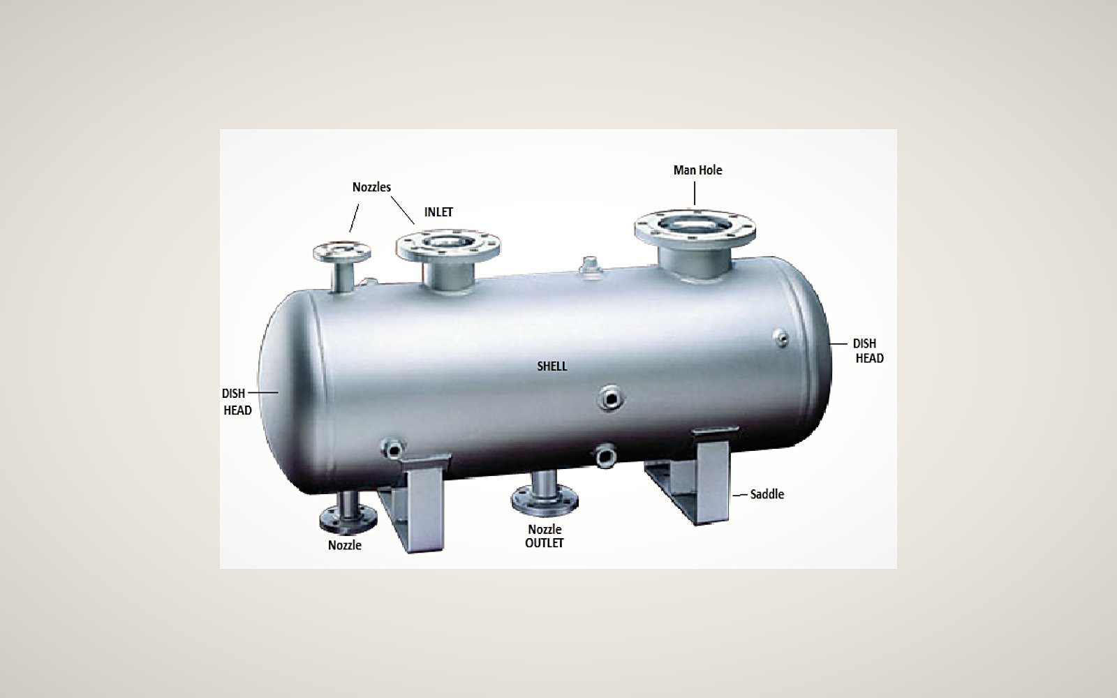 General arrangement of a pressure vessel showing shell, dished heads, nozzles and saddles